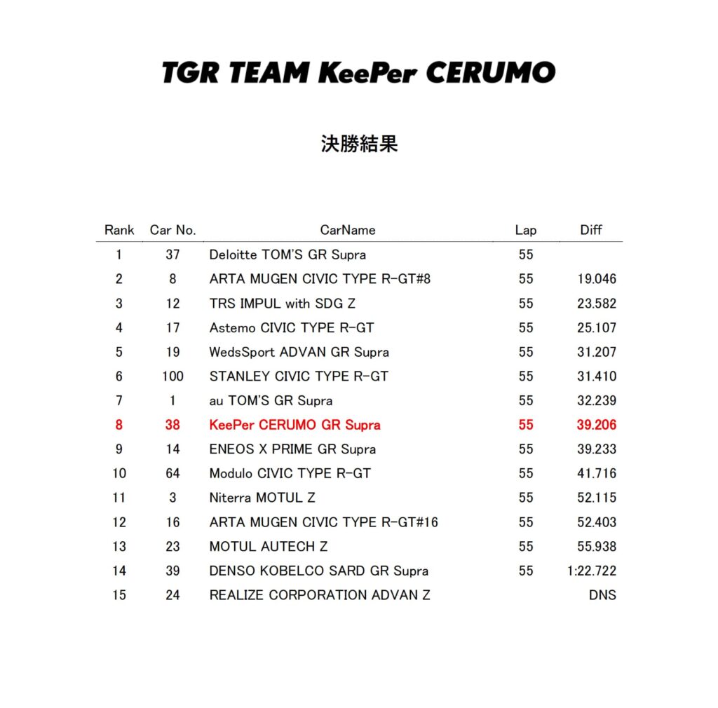 決勝結果