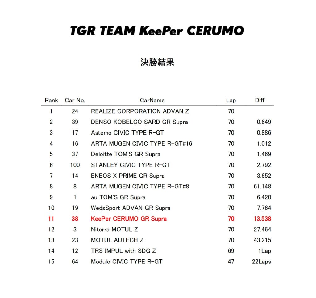 決勝結果6